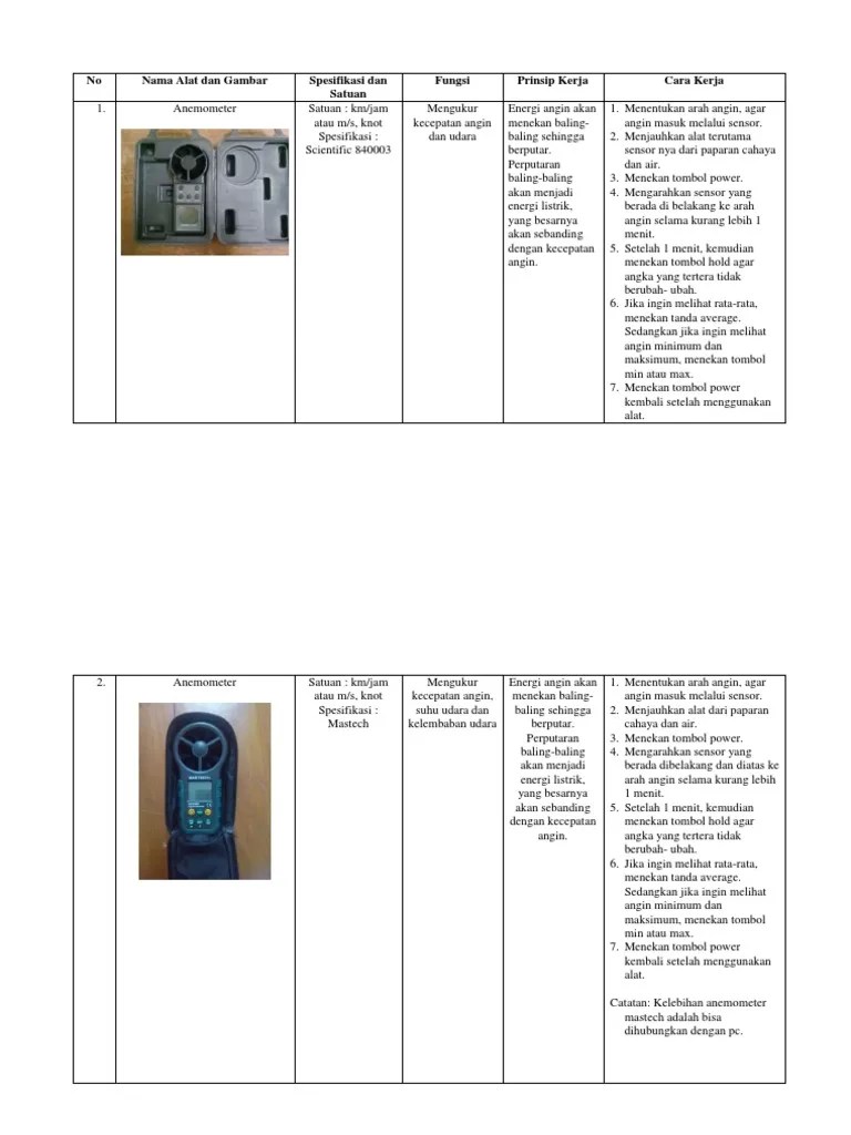 No Nama Alat dan Gambar Spesifikasi dan Satuan Fungsi Prinsip Kerja
