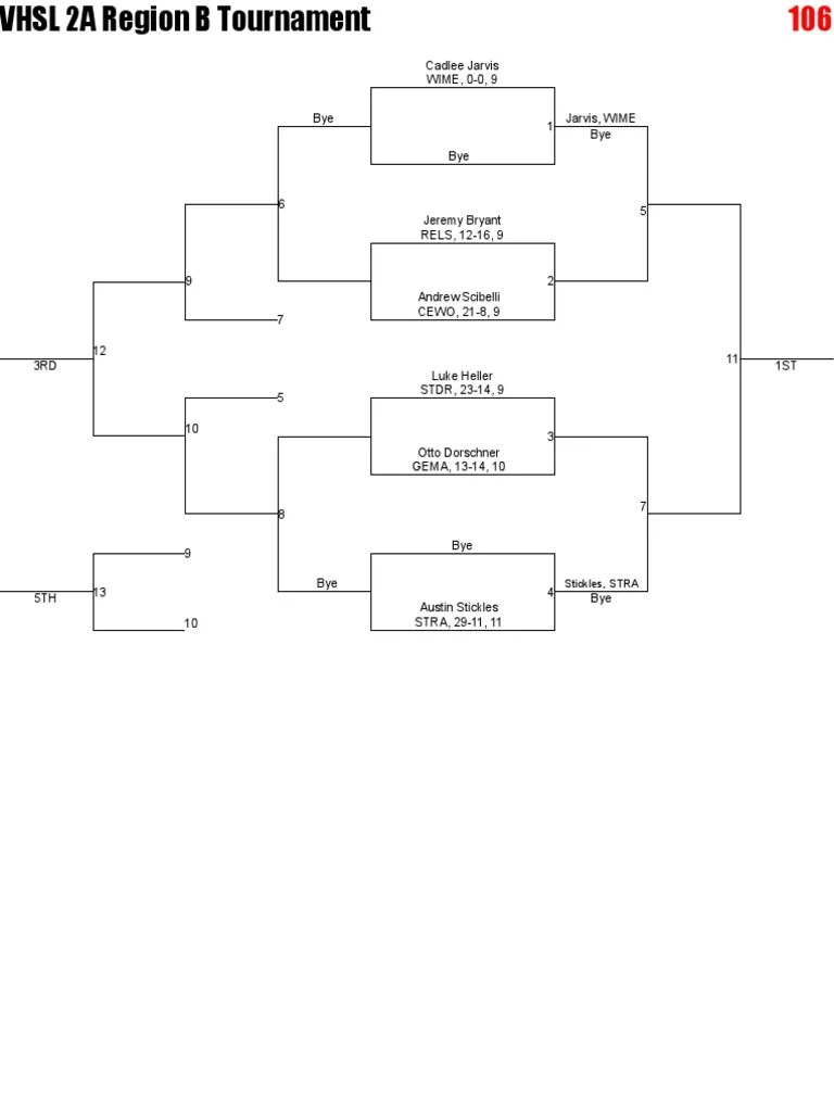 2018 VHSL Region 2B Wrestling Tournament Brackets PDF Sports