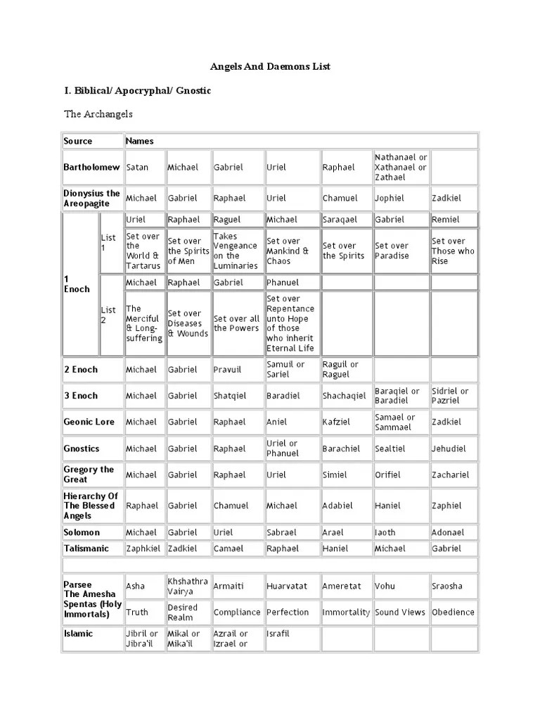 Angels and Demons List Book Of Enoch Religion
