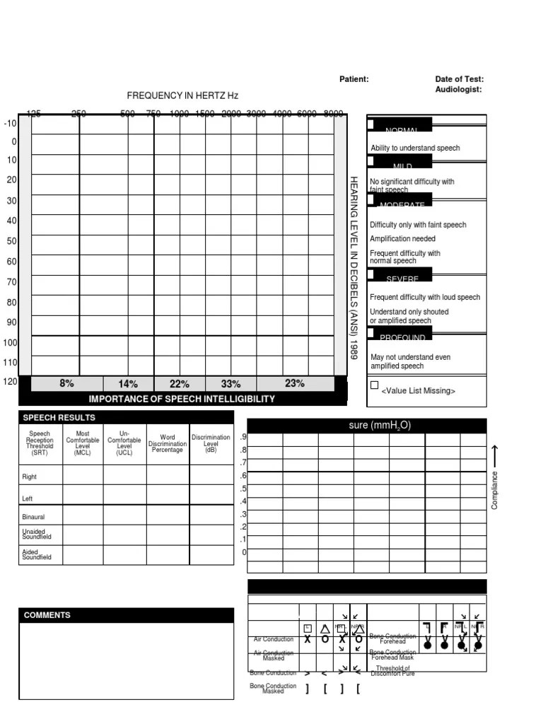 Sample Blank Audiogram Qualia Audiology