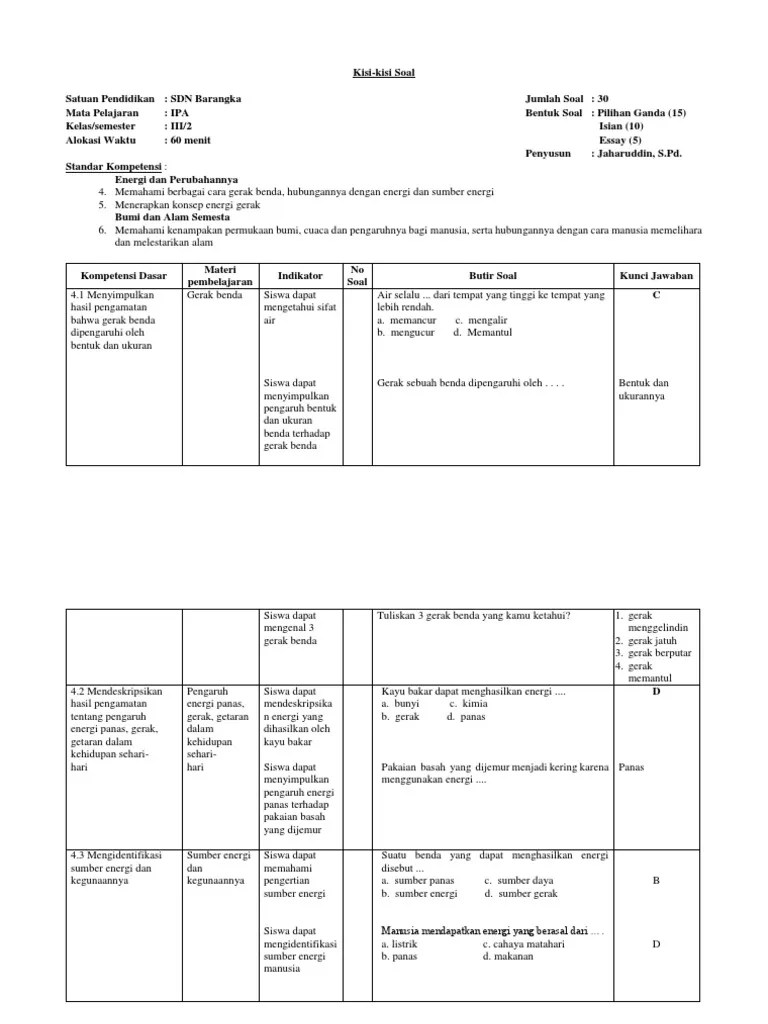 Kisi Kisi Soal Ipa Kelas 3 Sd Semester 2 Bagikan Kelas