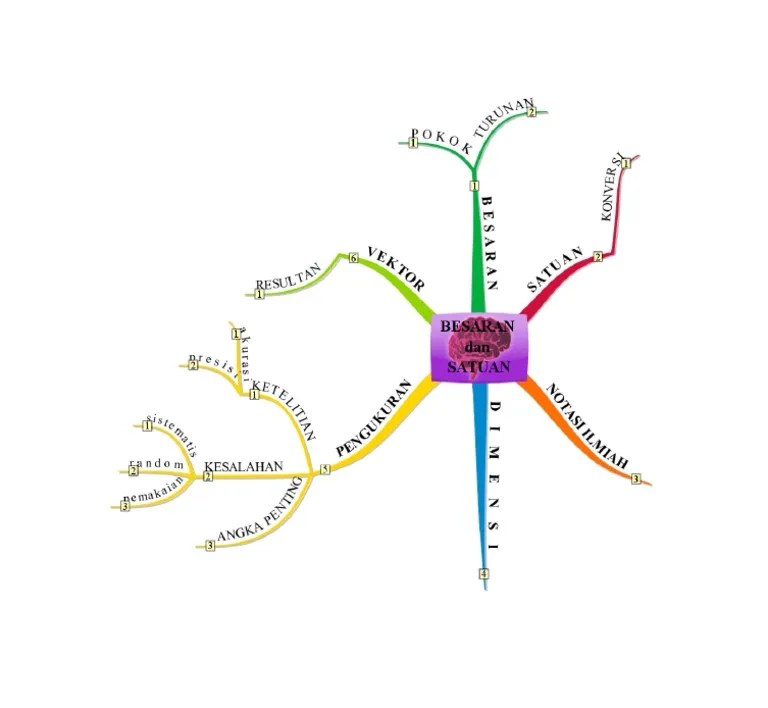 Besaran Dan Satuan | PDF