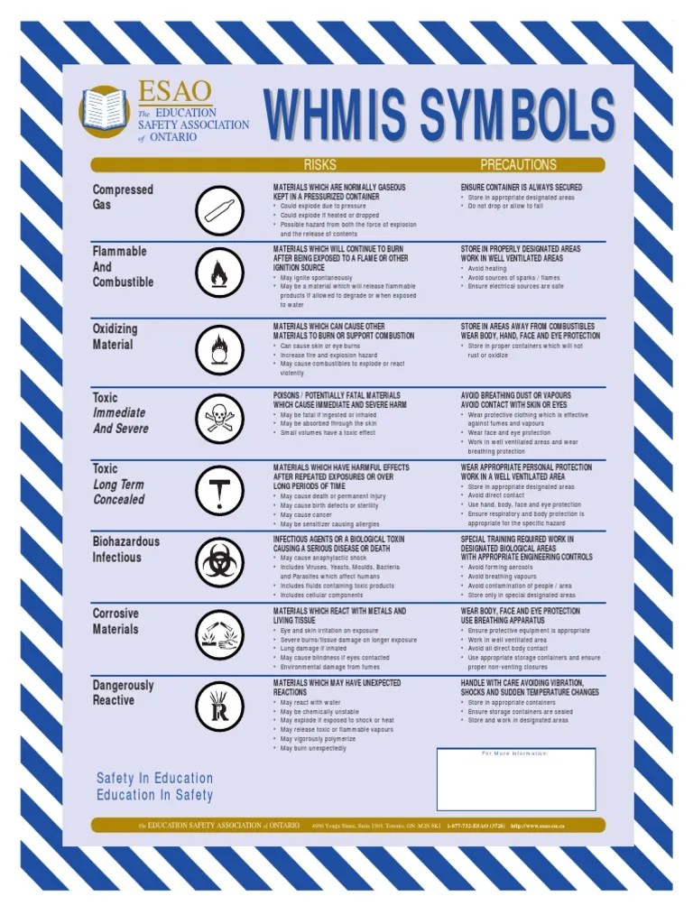 Whmis Symbols Explosion Combustion