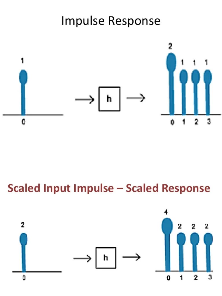 Convolution Demo PDF Digital Signal Processing Control Theory