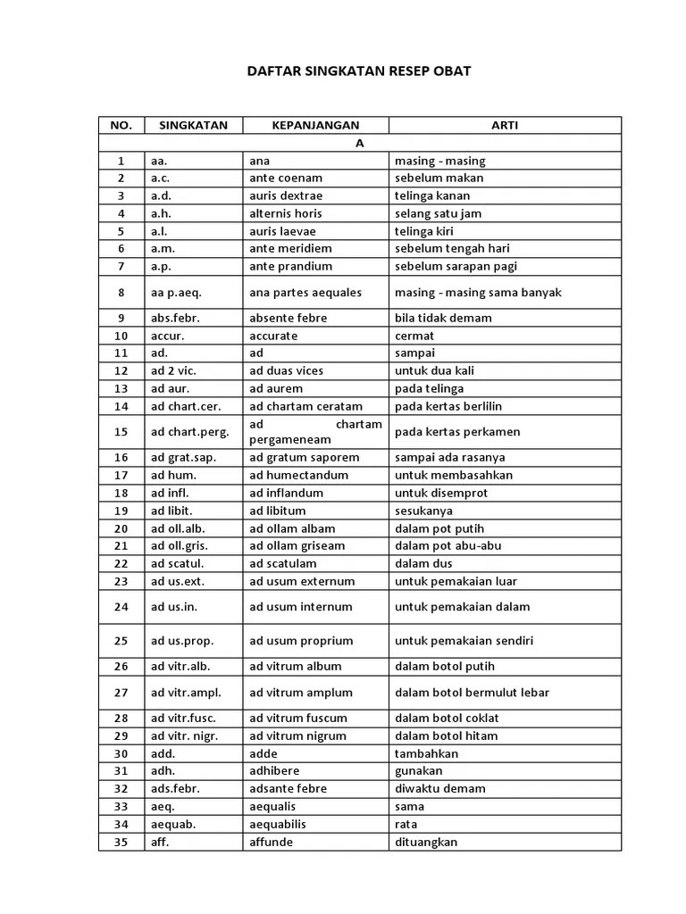 Daftar Singkatan Rekam Medis