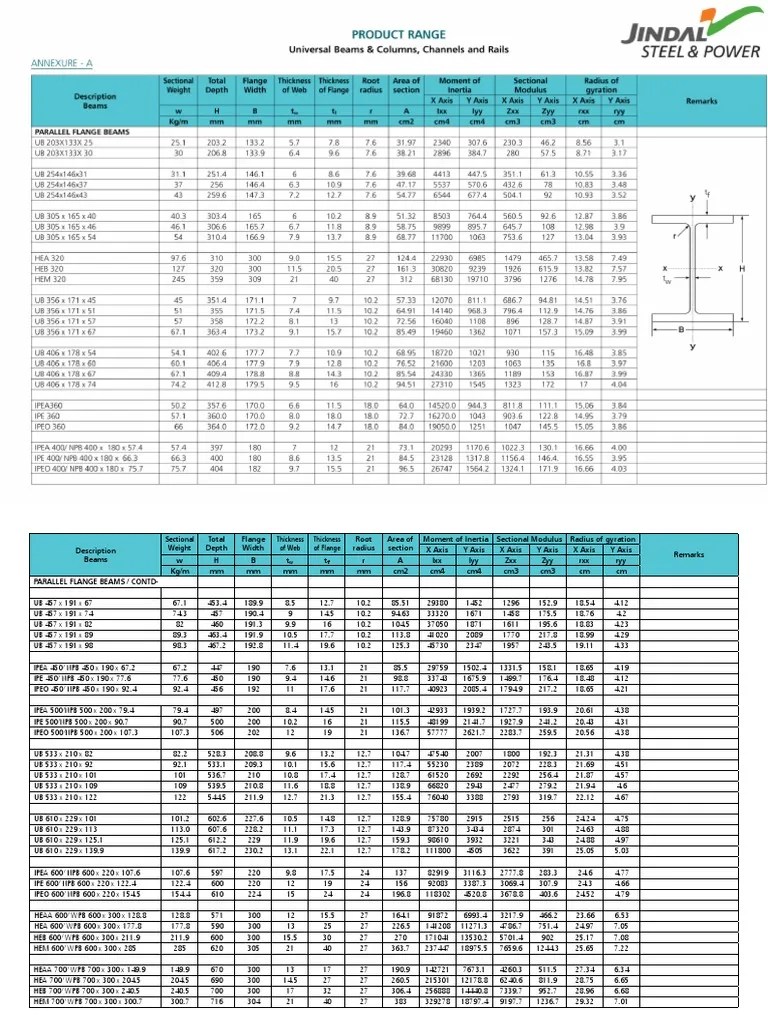Jindal Sections.pdf Beam (Structure) Engineering