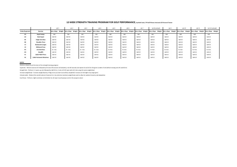 12 Week Strength Training Program for Golf Performance Self Care