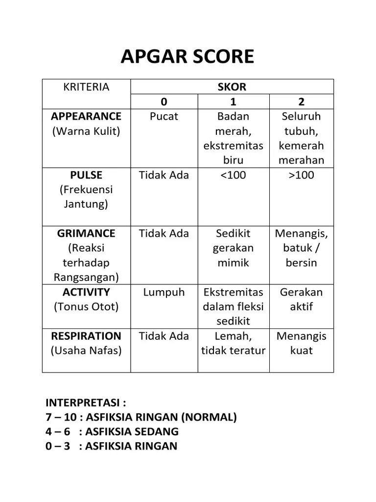 Apgar Score