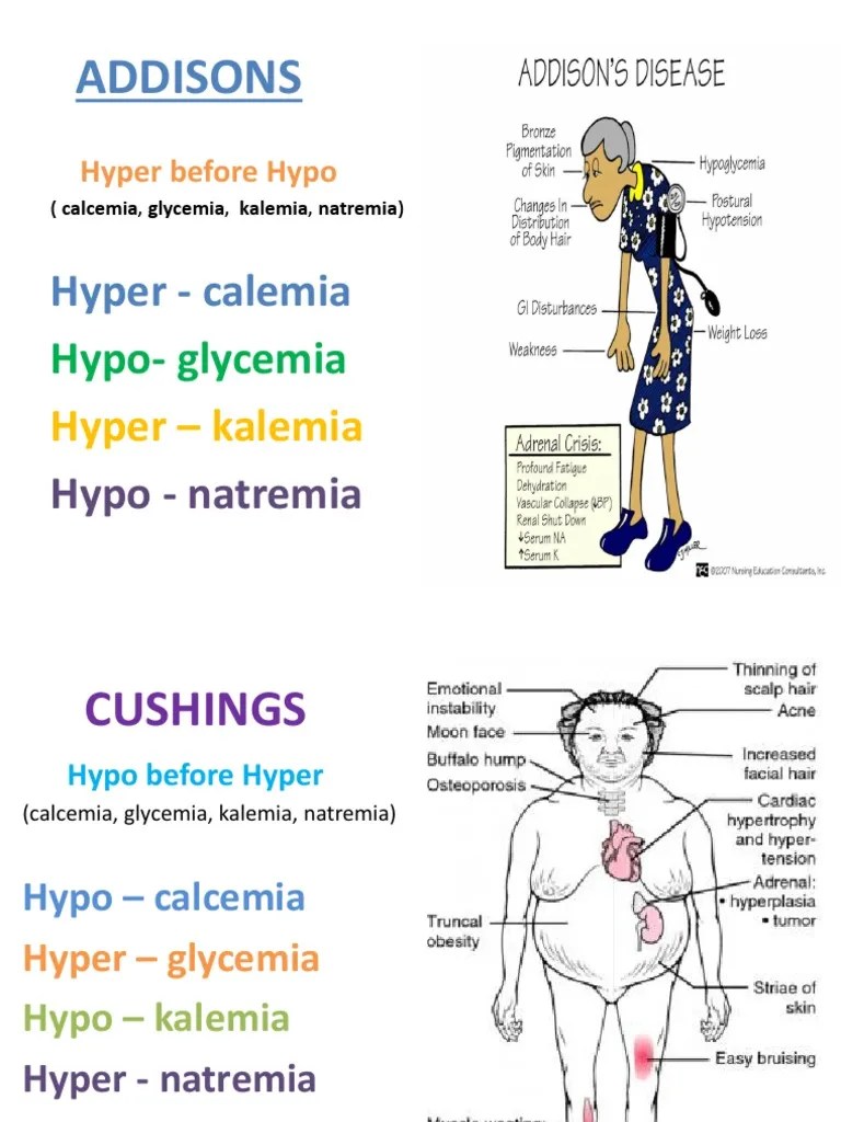 Addison's Disease vs. Cushing Syndrome.pptx