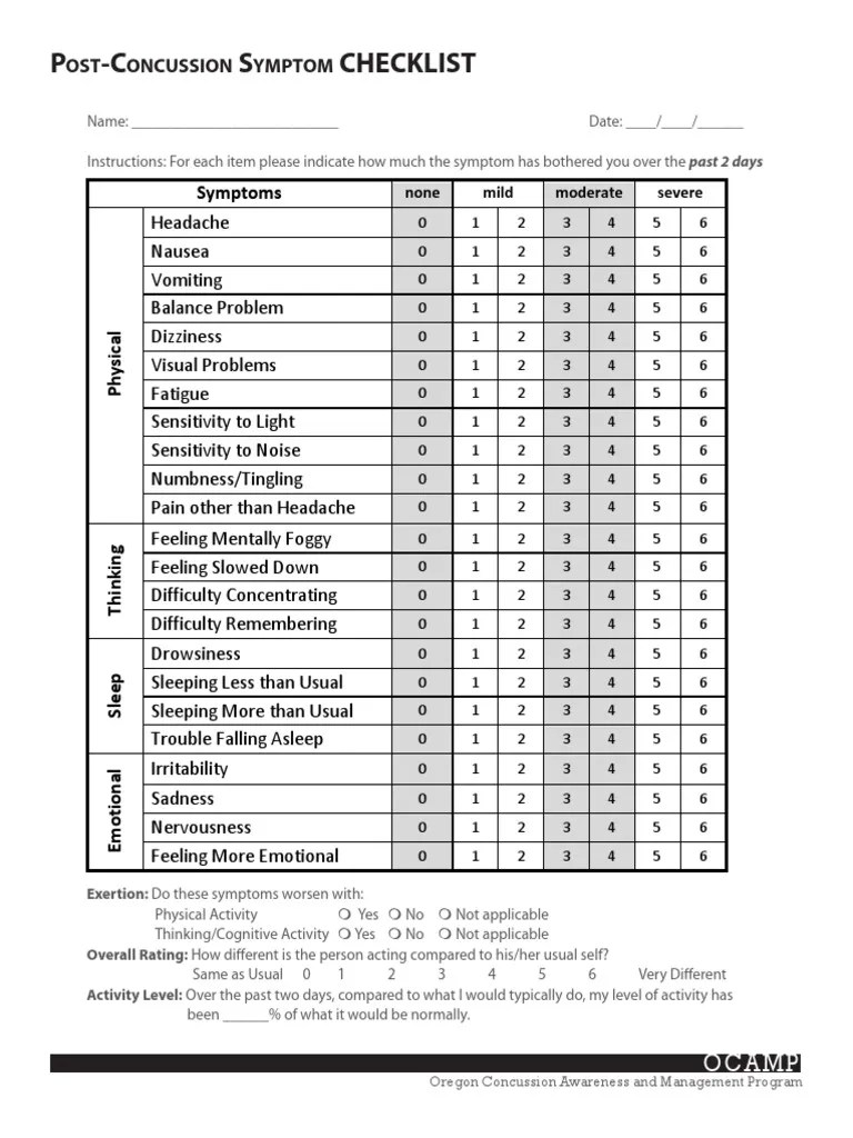 c Post Concussion Checklist Concussion Headache Free 30day Trial