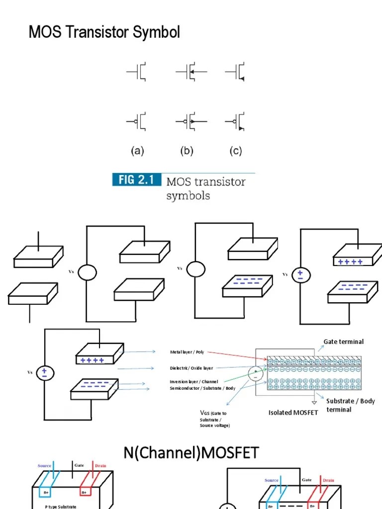 _3. Current Equations of a Mosfet Field Effect Transistor Mosfet