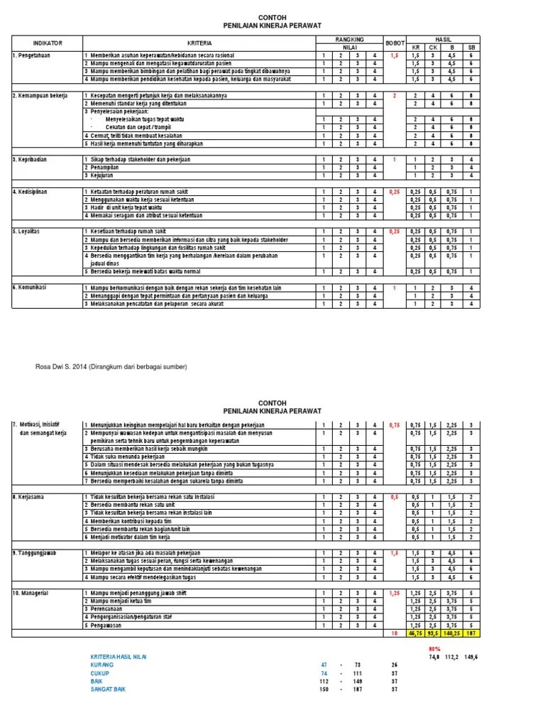 Penilaian Kinerja Perawat (Contoh) PDF | PDF