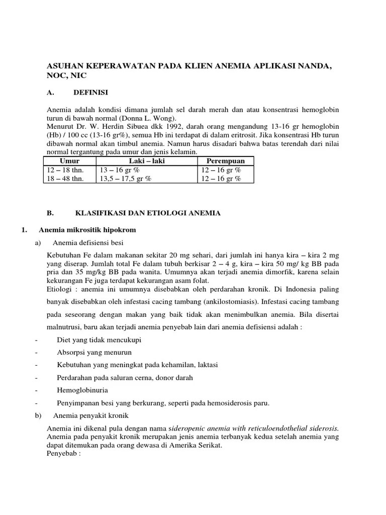 Askep Anemia Nanda Nic Noc Pita