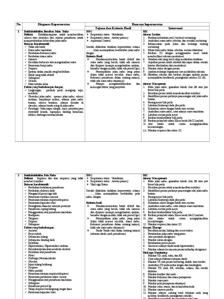 Nic Noc Bersihan Jalan Nafas Tidak Efektif Seputar Jalan