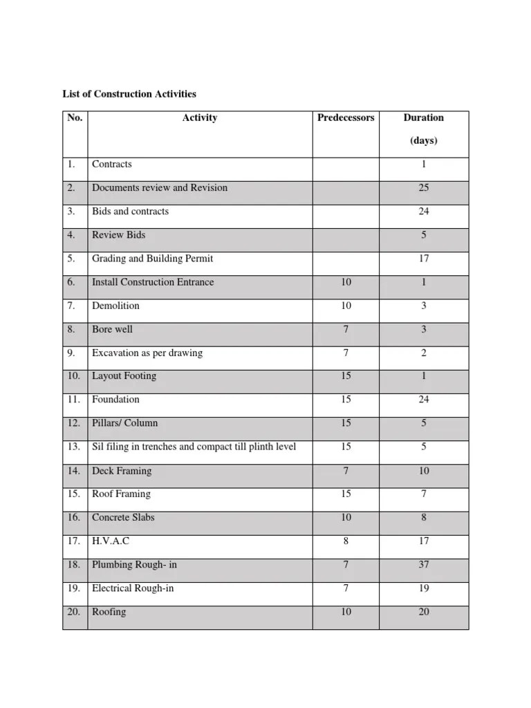 List of Construction Activities PCM 2 Framing (Construction