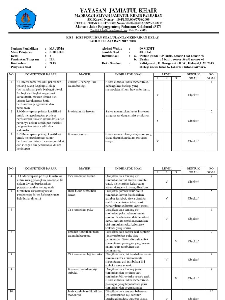 Soal Ruang Lingkup Biologi Kurikulum 2013 - Berbagai Ruang