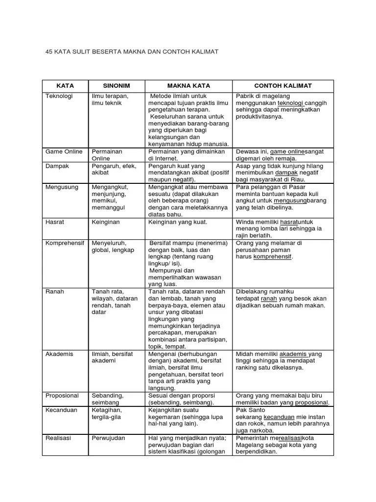 45 Kata Sulit Beserta Makna Dan Contoh Kalimat | PDF