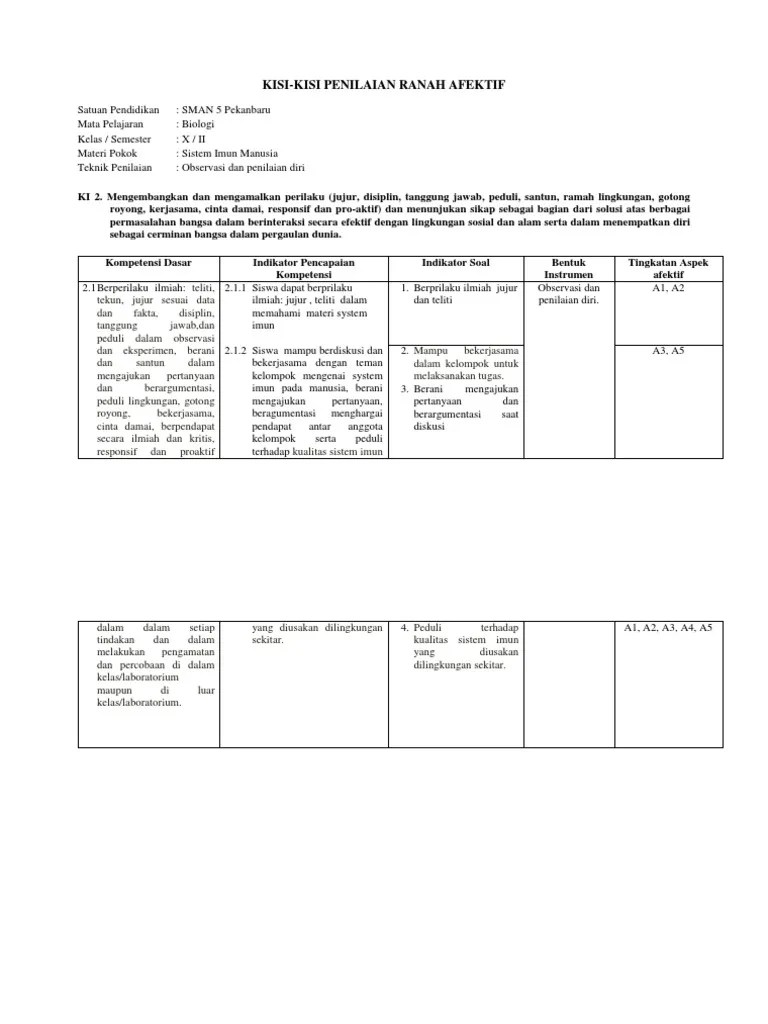 Kisi Kisi Soal Beserta Ranah Psikomotor