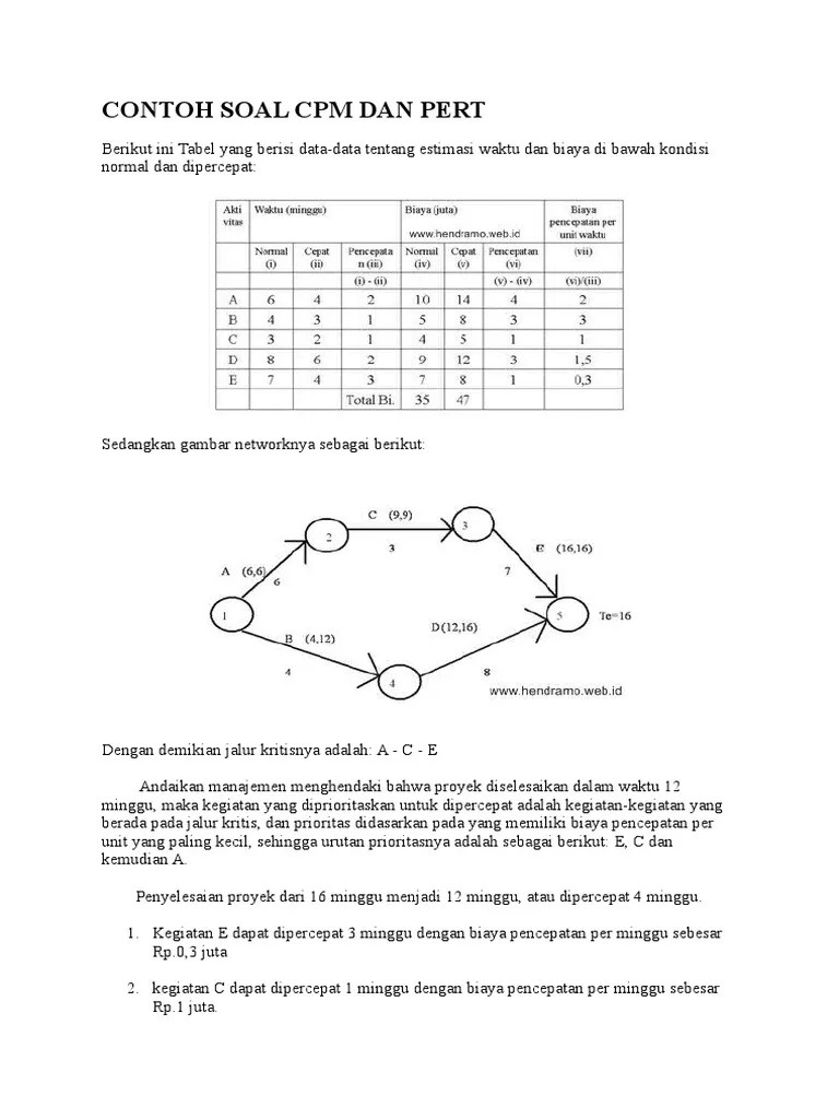 Contoh 50 Soal Ilmu Manajemen