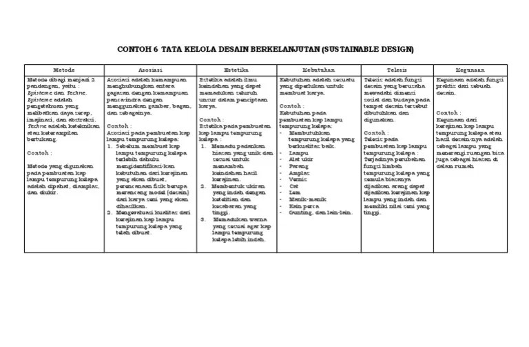 Contoh 6 Tata Kelola Desain Berkelanjutan