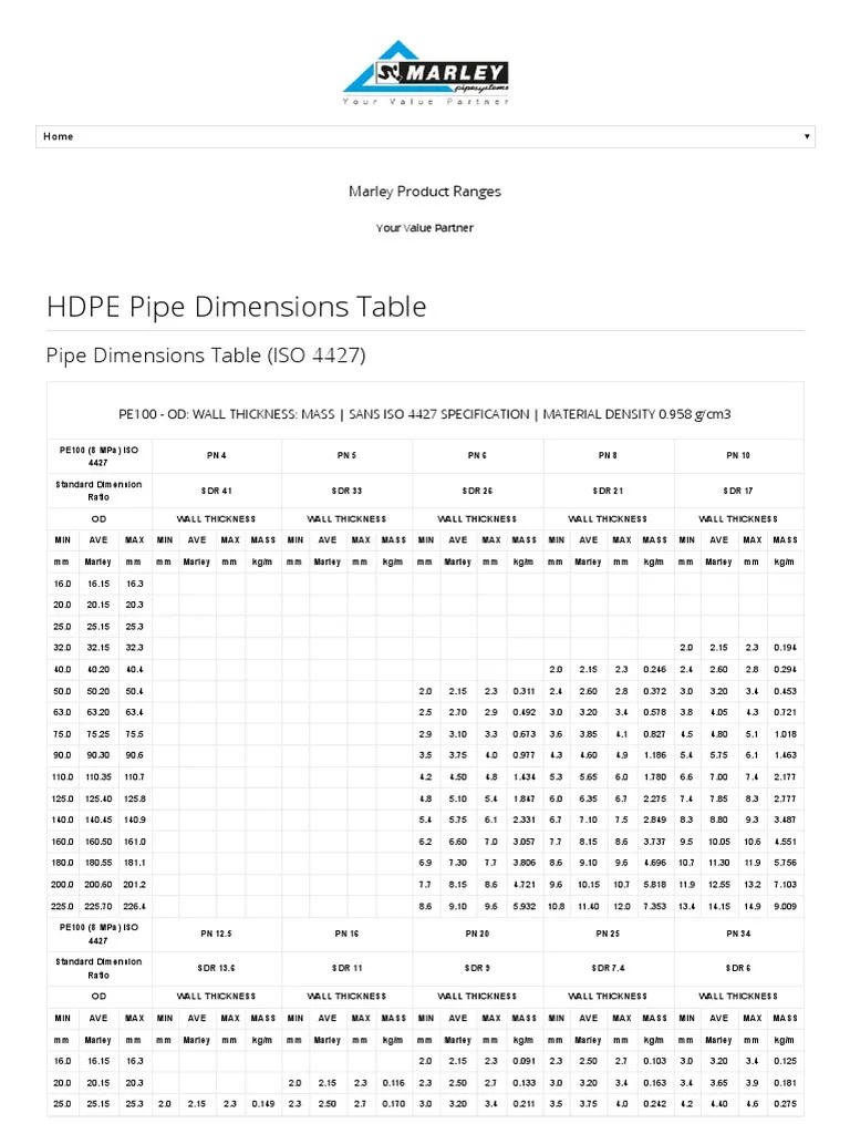 Hdpe Pipe Sizes Chart