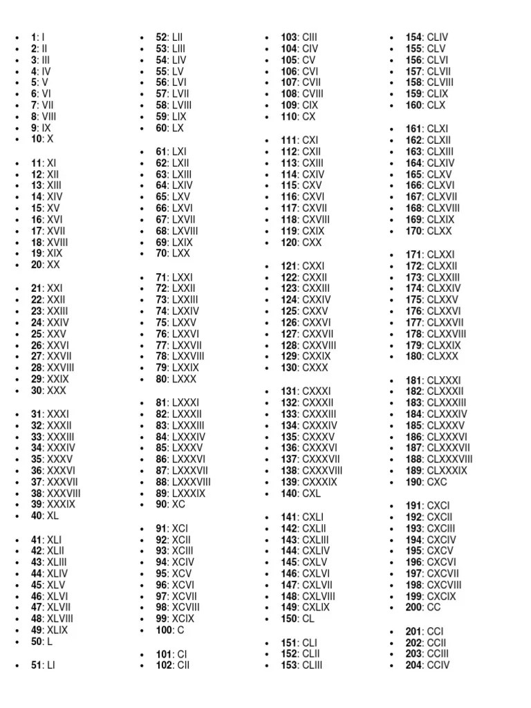 Numeros Romanos Del 1 Al 1000
