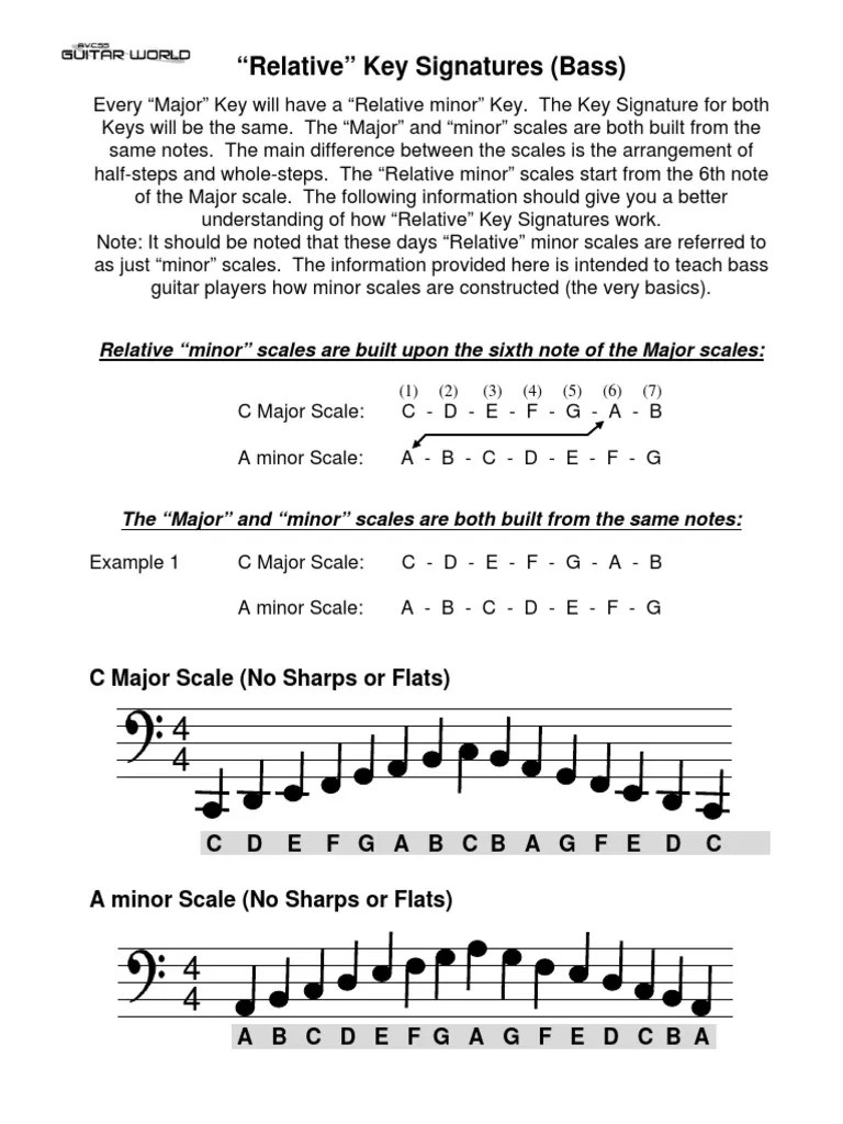 "Relative" Key Signatures (Bass) C Major Scale (No Sharps or Flats