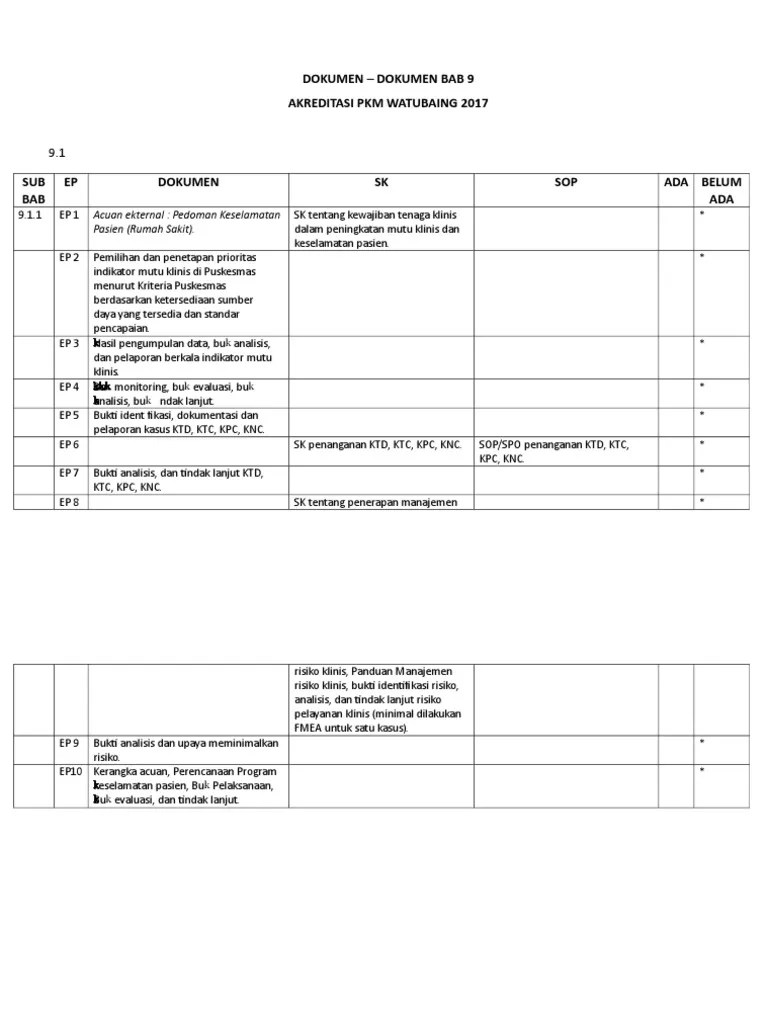 Dokumen Akreditasi Puskesmas Bab 9 Dokumen Pilihan