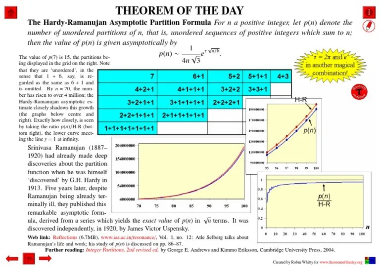 HardyRamanujan Asymptotic Partition Formula
