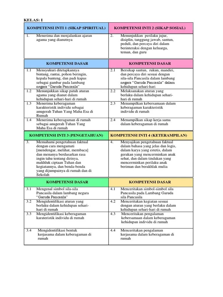 Materi Pkn Kelas 3 Sd Tentang Aturan Ini Aturannya