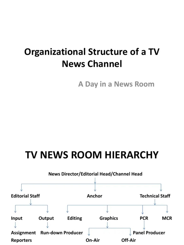 Organizational Structure of a TV News Channel Voice Over Media Formats