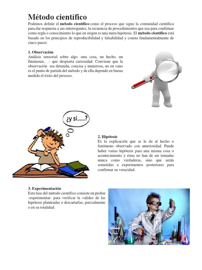 Método científico 1. Observación Método científico Hipótesis