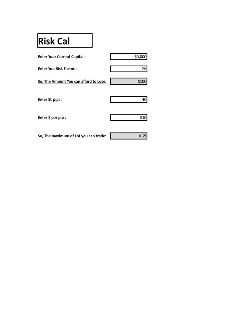 Risk Cal Enter Your Current Capital Enter You Risk Factor So, The(05)