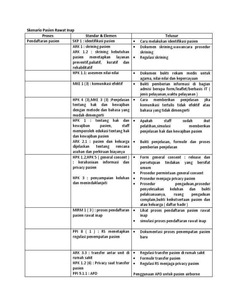 Ceklist Snars 1-Skenario-nov'17-Keperawatan Rawat Inap | PDF