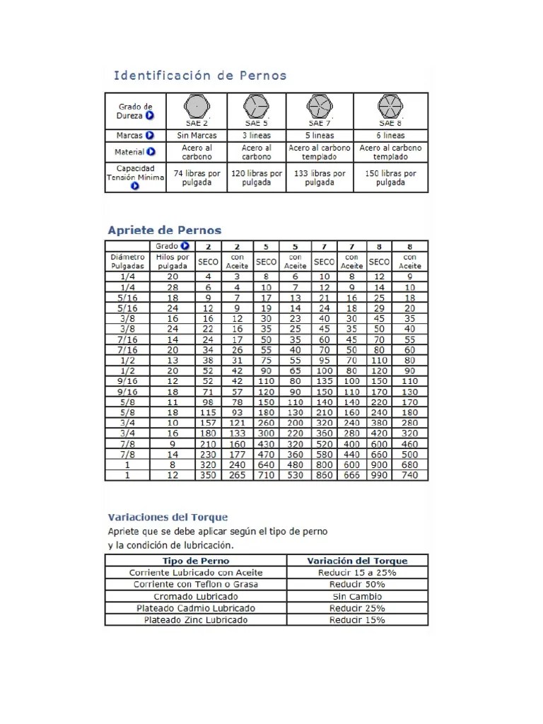 Tabla de Torque para Tornillos | PDF