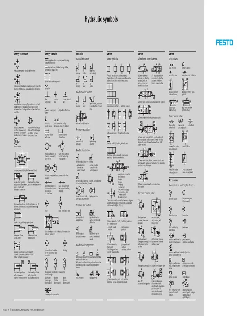Hyd Symbols PDF | PDF | Valve | Actuator