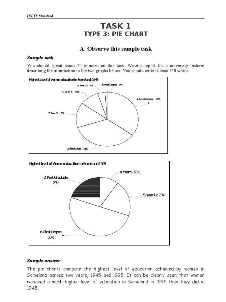 TASK 1 Pie Chart Postgraduate Education