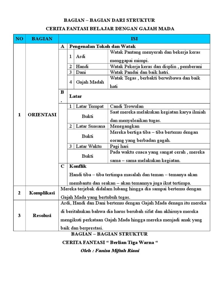 BAGIAN Strukutur Cerita | PDF