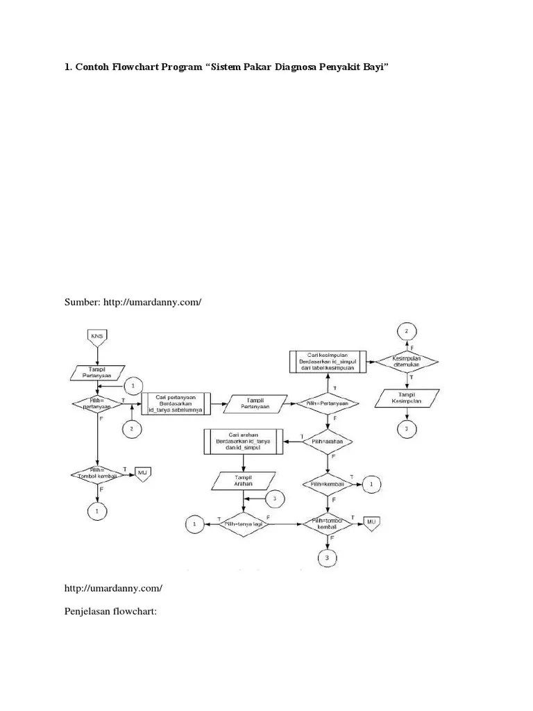 Pemograman Flowchart Docx