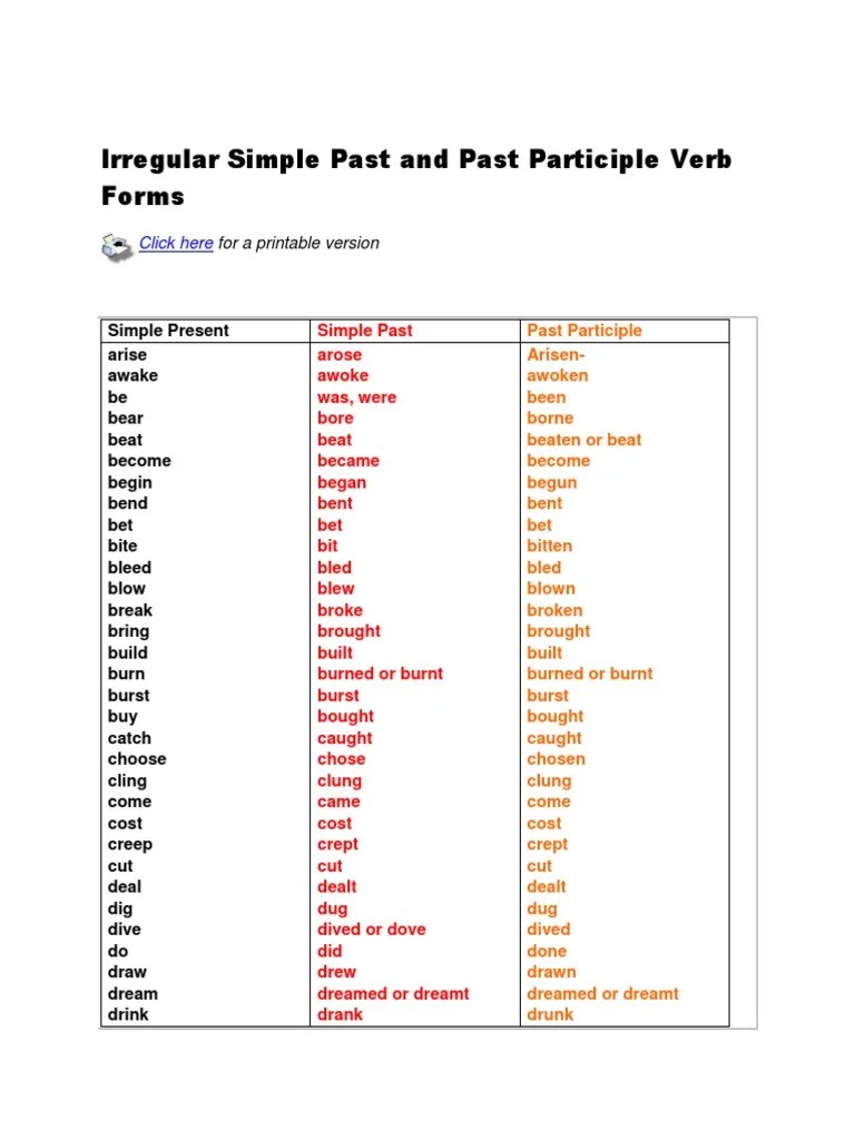 Irregular Simple Past and Past Participle Verb Forms PDF Grammar