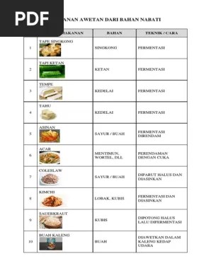 Makanan Awetan Dari Bahan Nabati | PDF