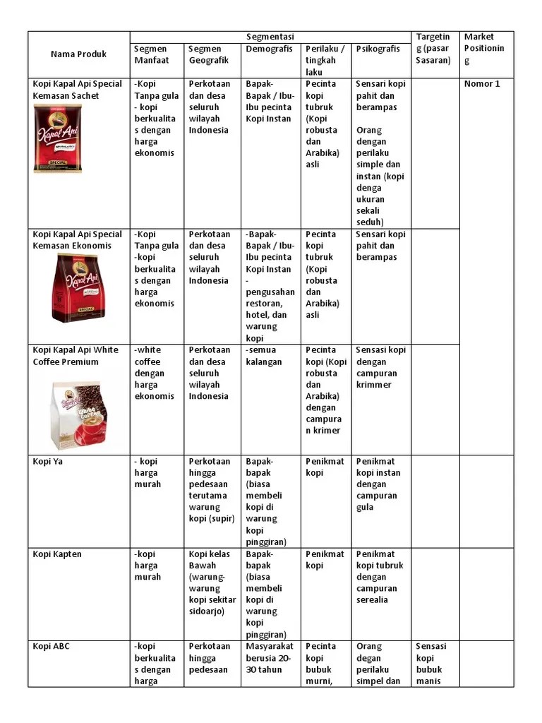 Nama Produk PT Santos Jaya Abadi | PDF