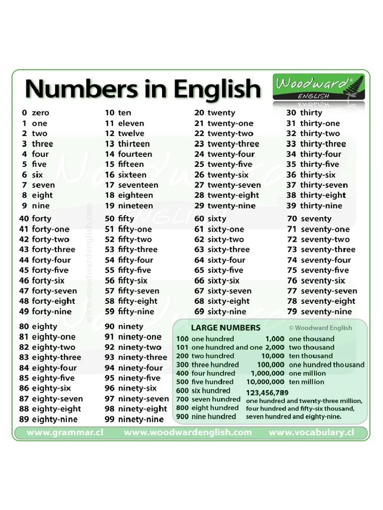Numbers in English PDF