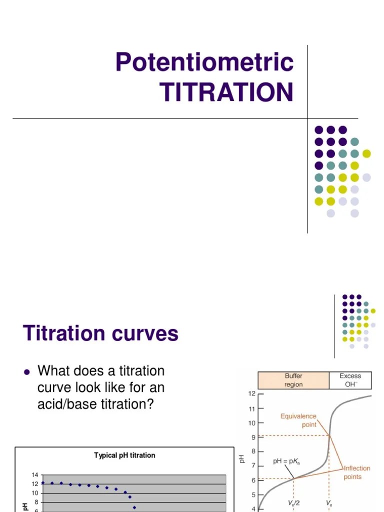 Potentiometric Titration Titration Buffer Solution