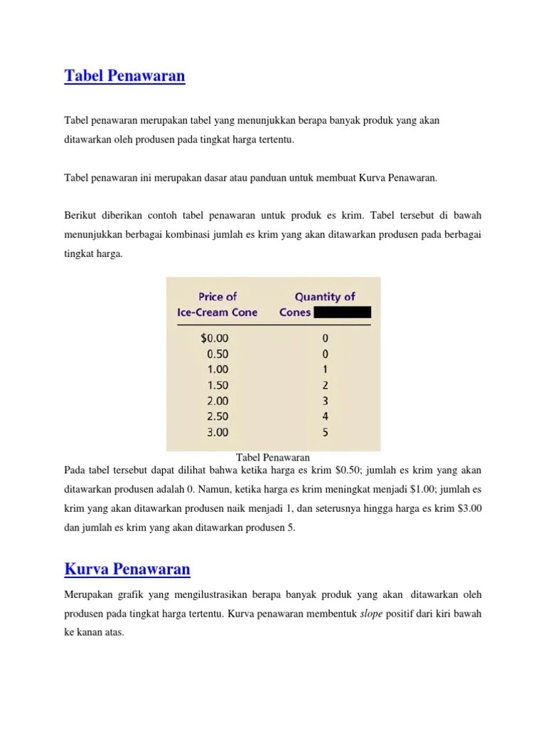 Tabel Penawaran