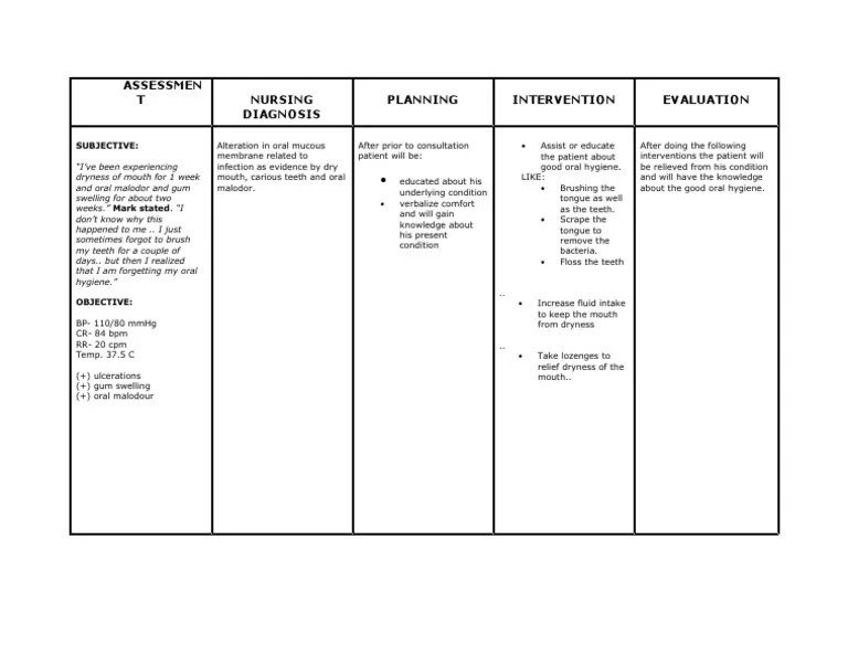 care plan Oral Hygiene Hygiene