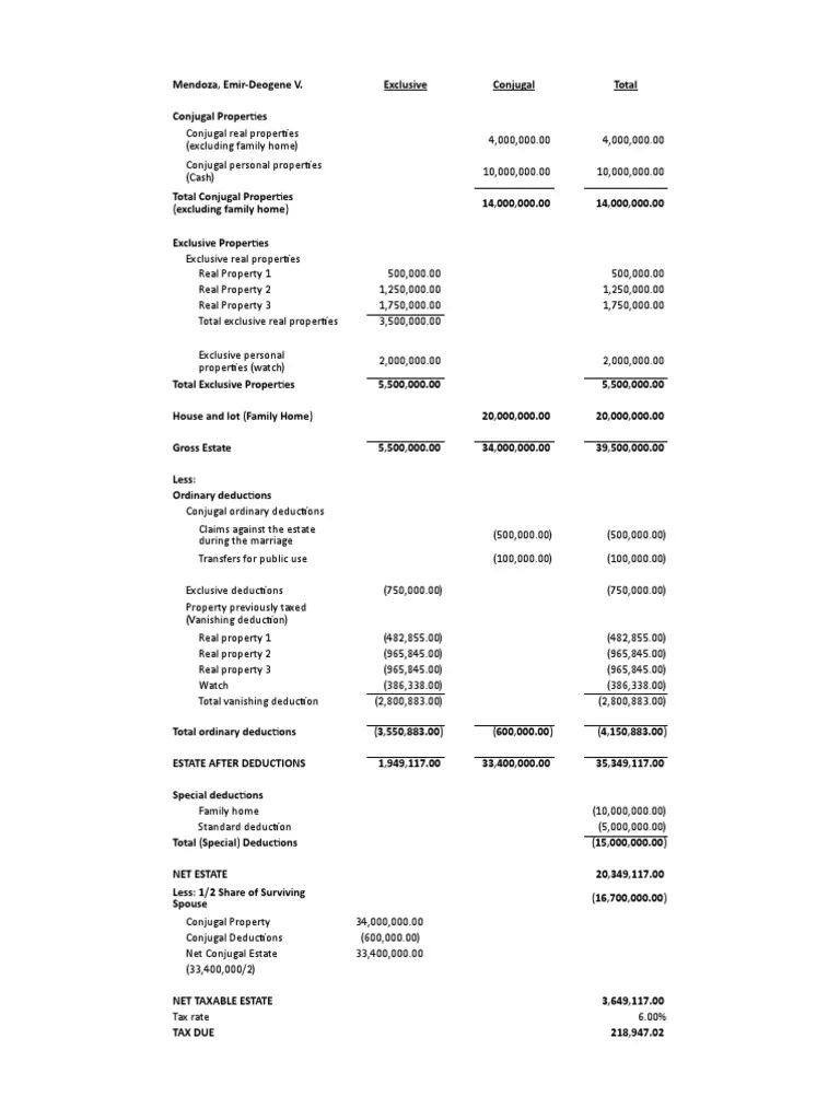 Estate Tax Sample Computation PDF Tax Deduction Real Property