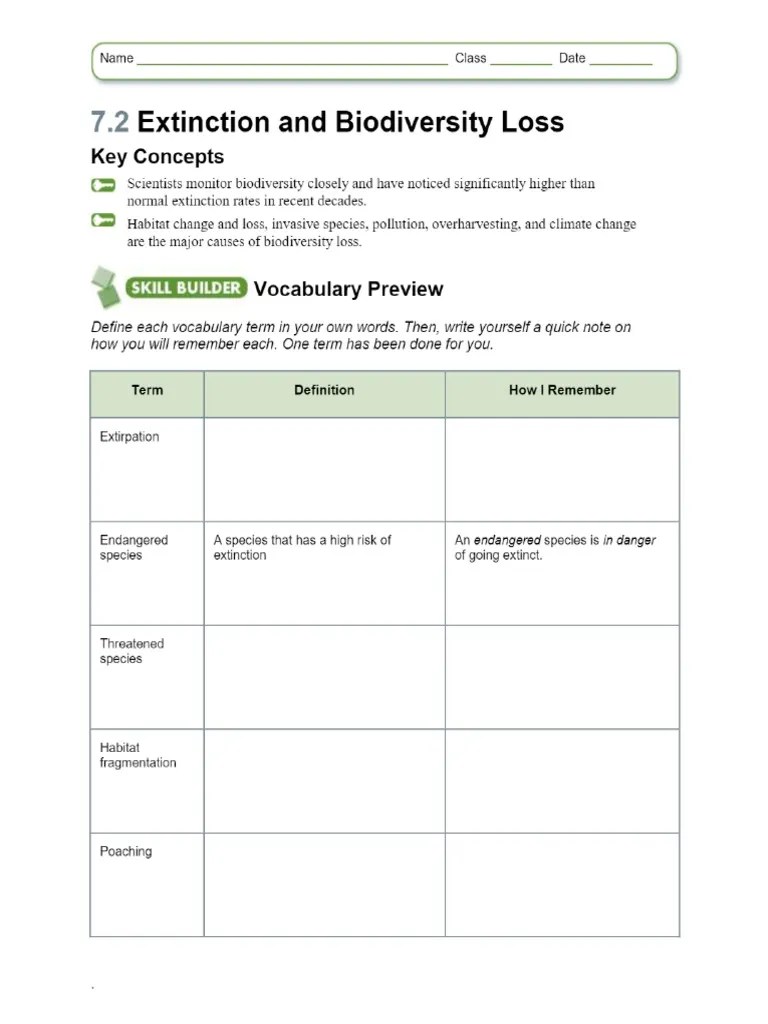 7-2 Extinction and Biodiversity Loss Worksheet PDF | PDF | Ecology