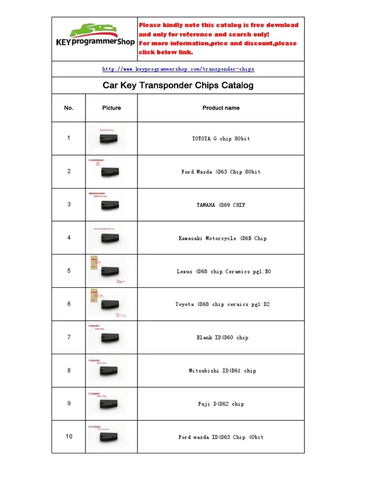 car-key-transponder-chip-catalog.pdf | Car Manufacturers | Motor Vehicle