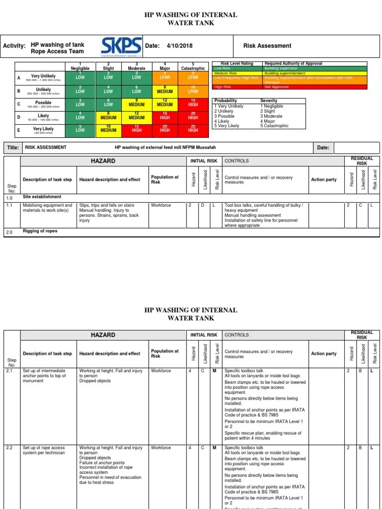 Risk Assessment HP Washing Risk Assessment Risk Free 30day Trial